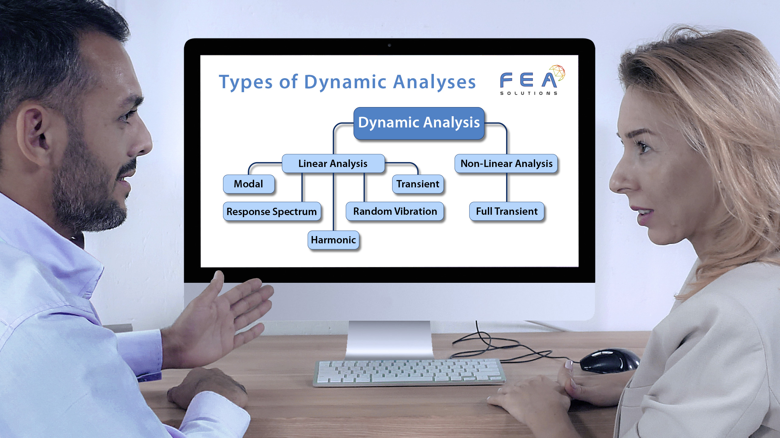 types of dynamic analyses infographic