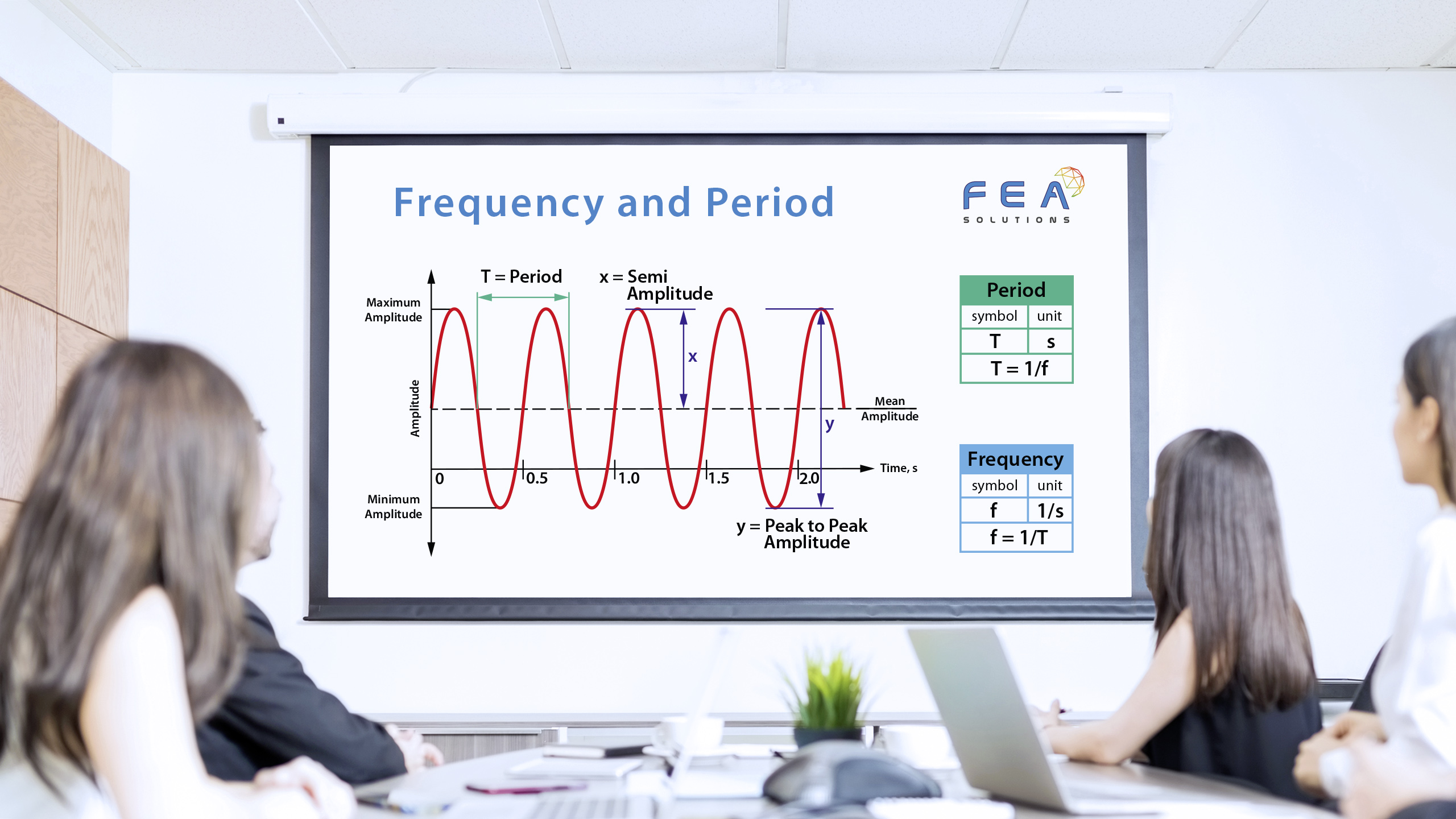 frequency and period infographic