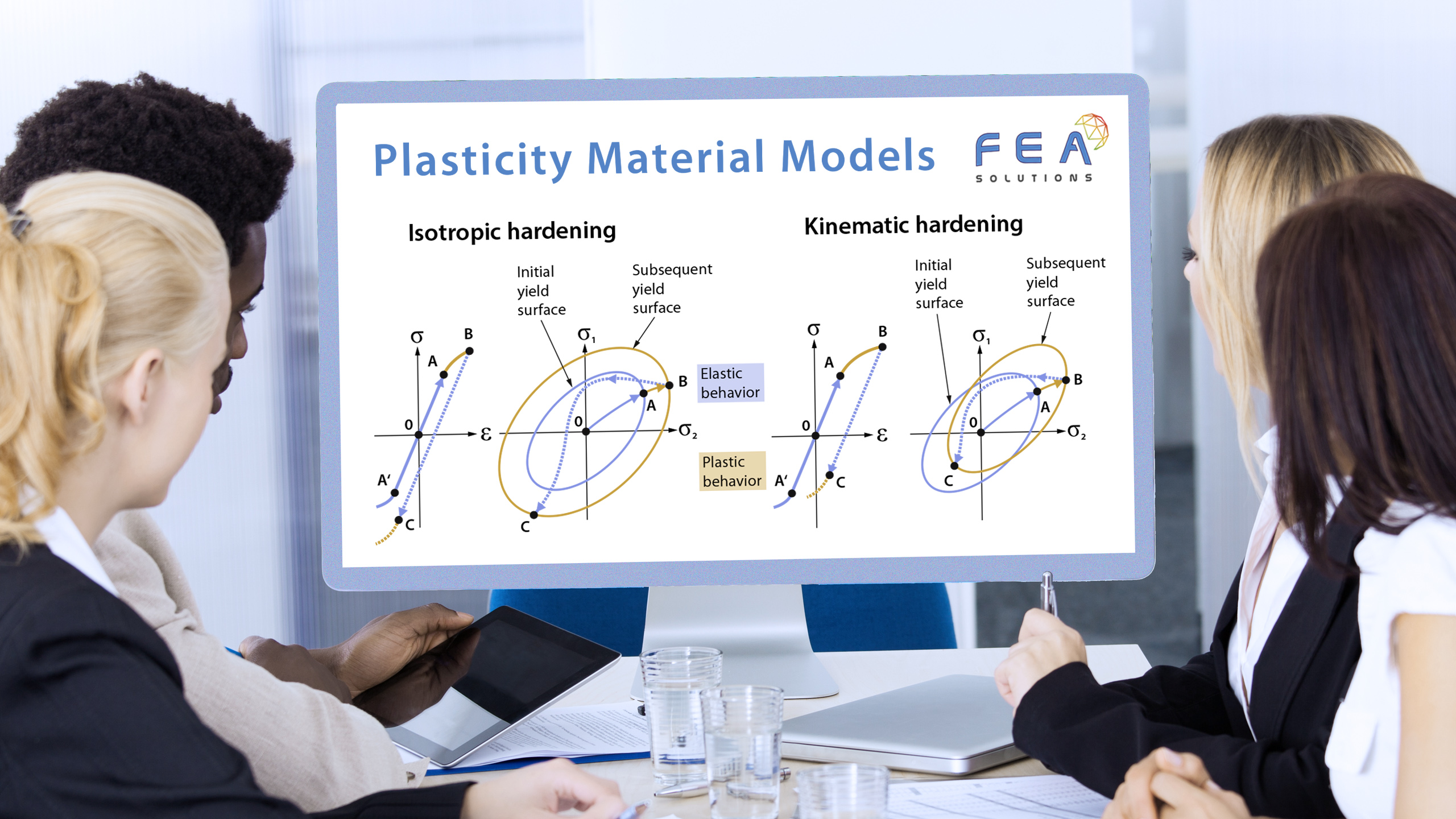plasticity material models infographic with graphs