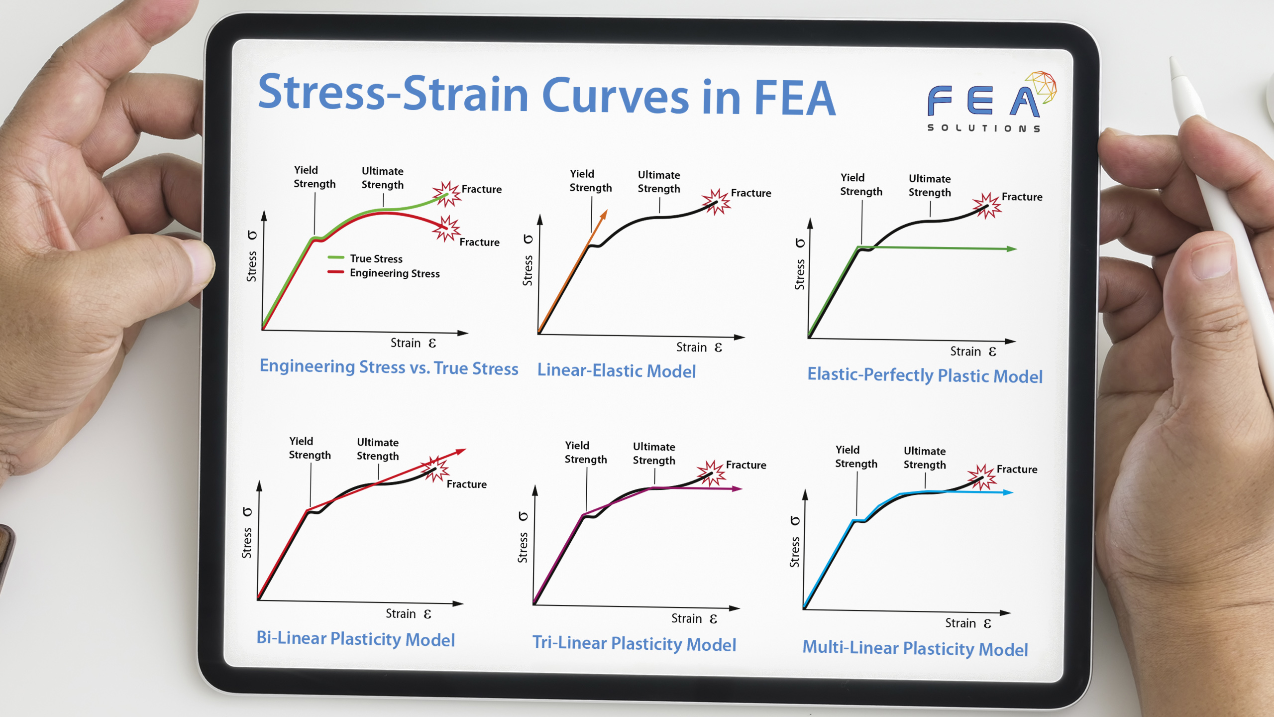 stress-strain curves in fea graph graphic