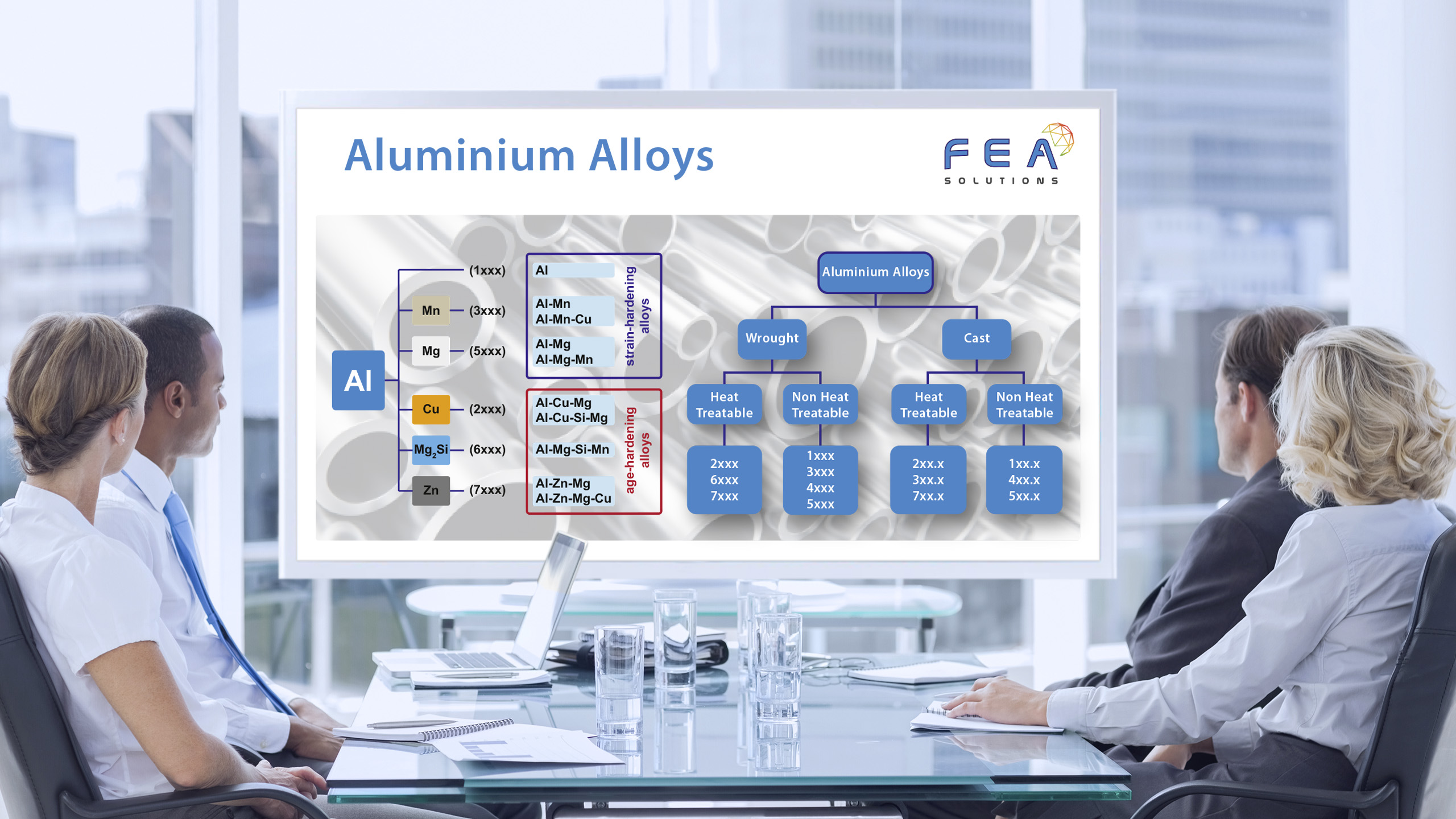 aluminium alloys list diagram