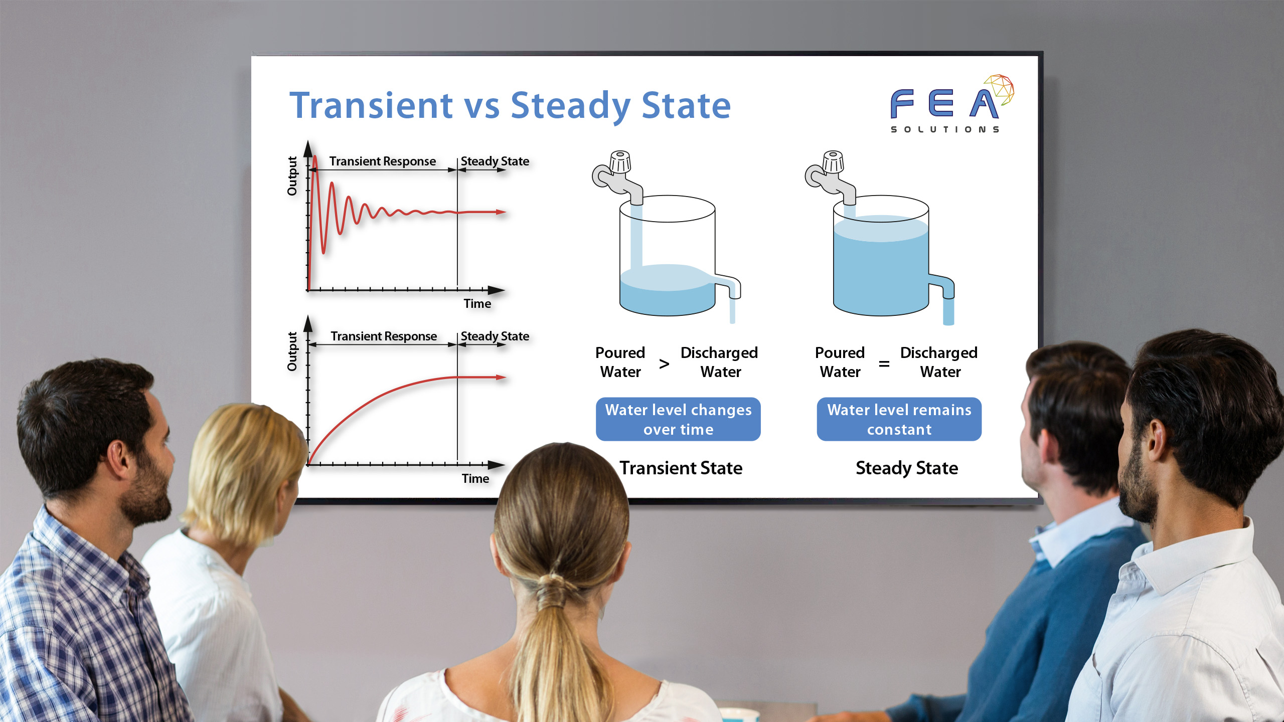 steady state vs transient analysis diagram