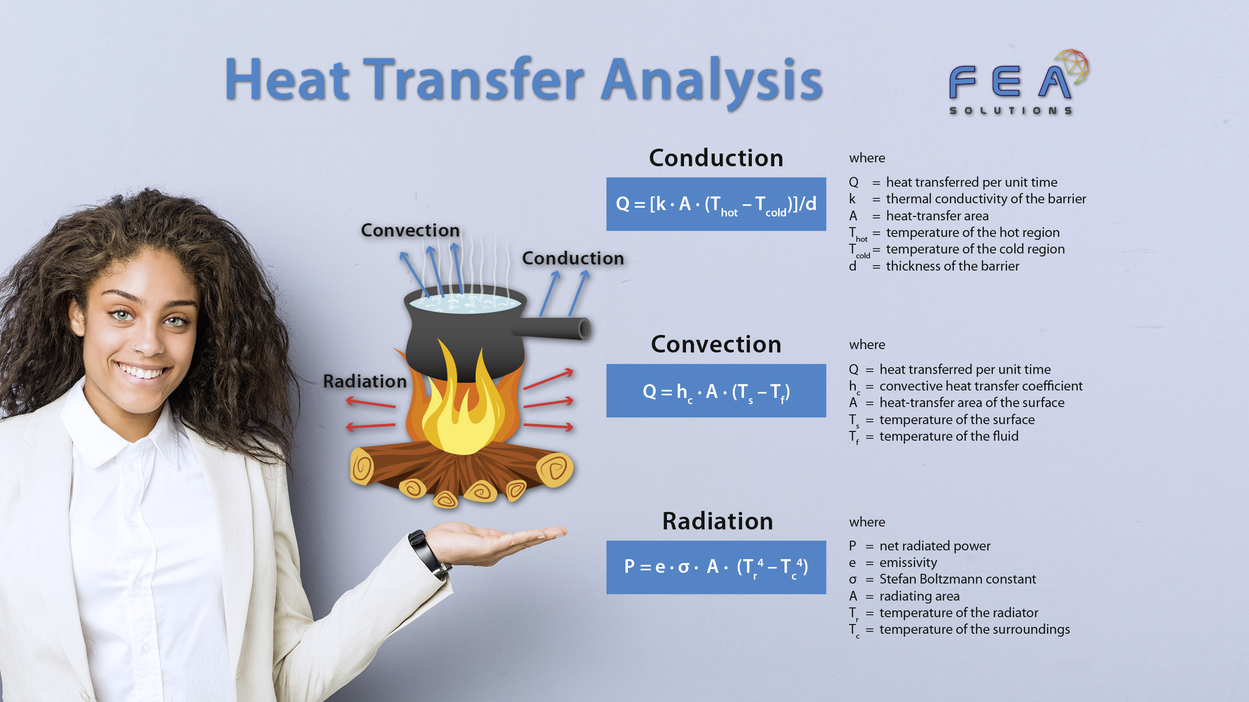 heat transfer analysis infographic