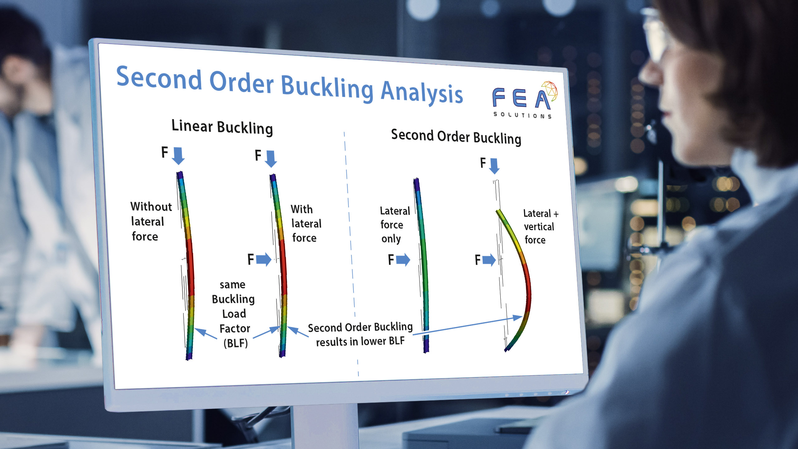second order buckling analysis infographic