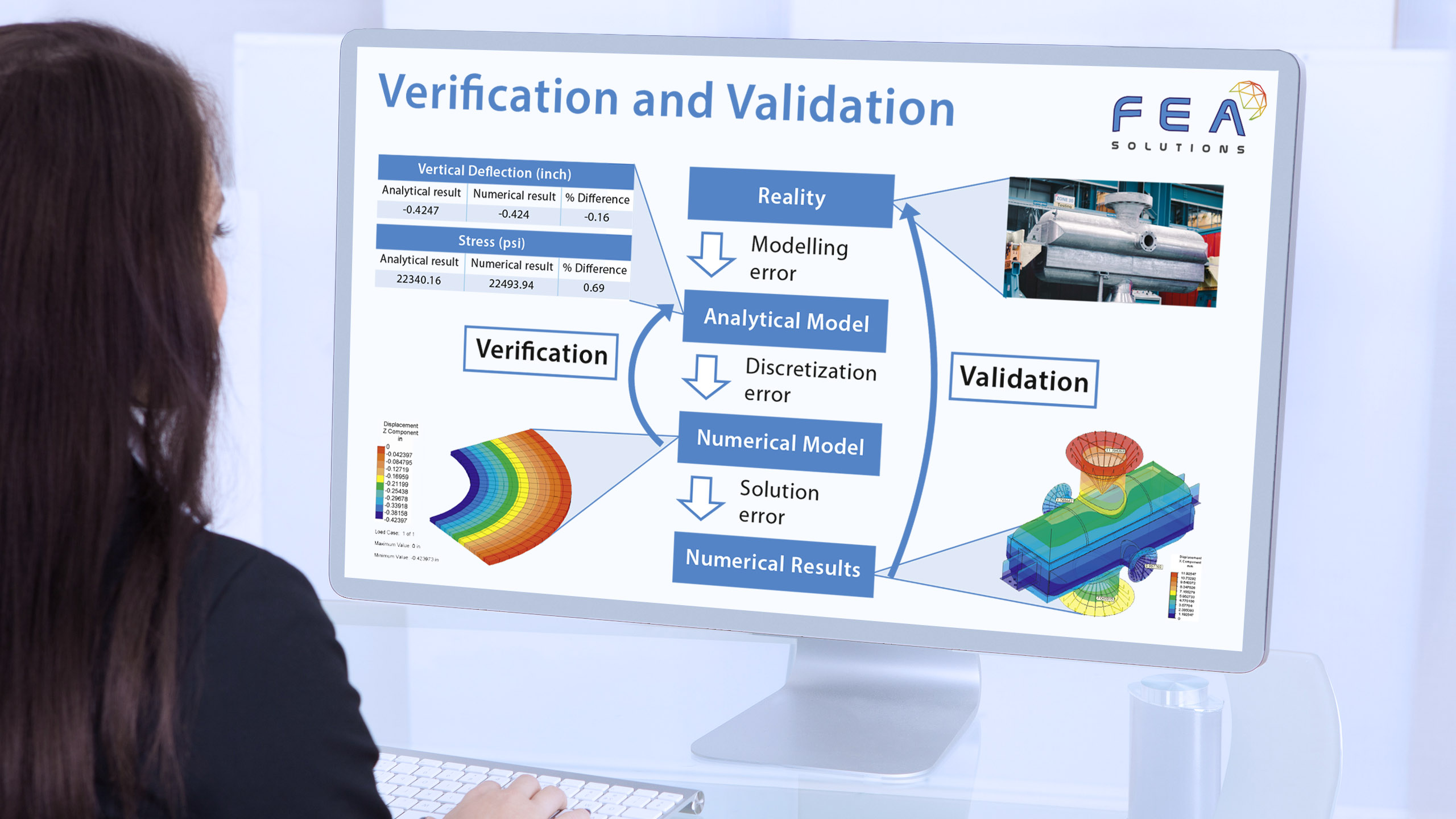 verification and validation fea infographic