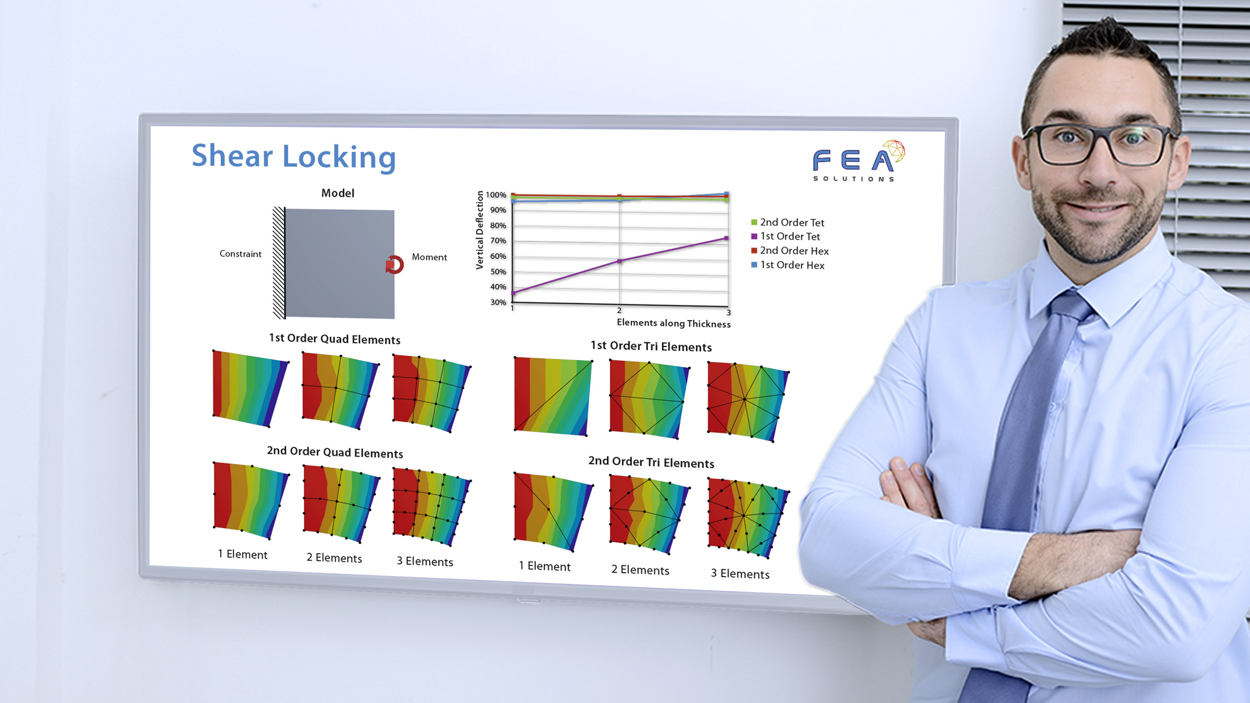 shear locking engineering infographic