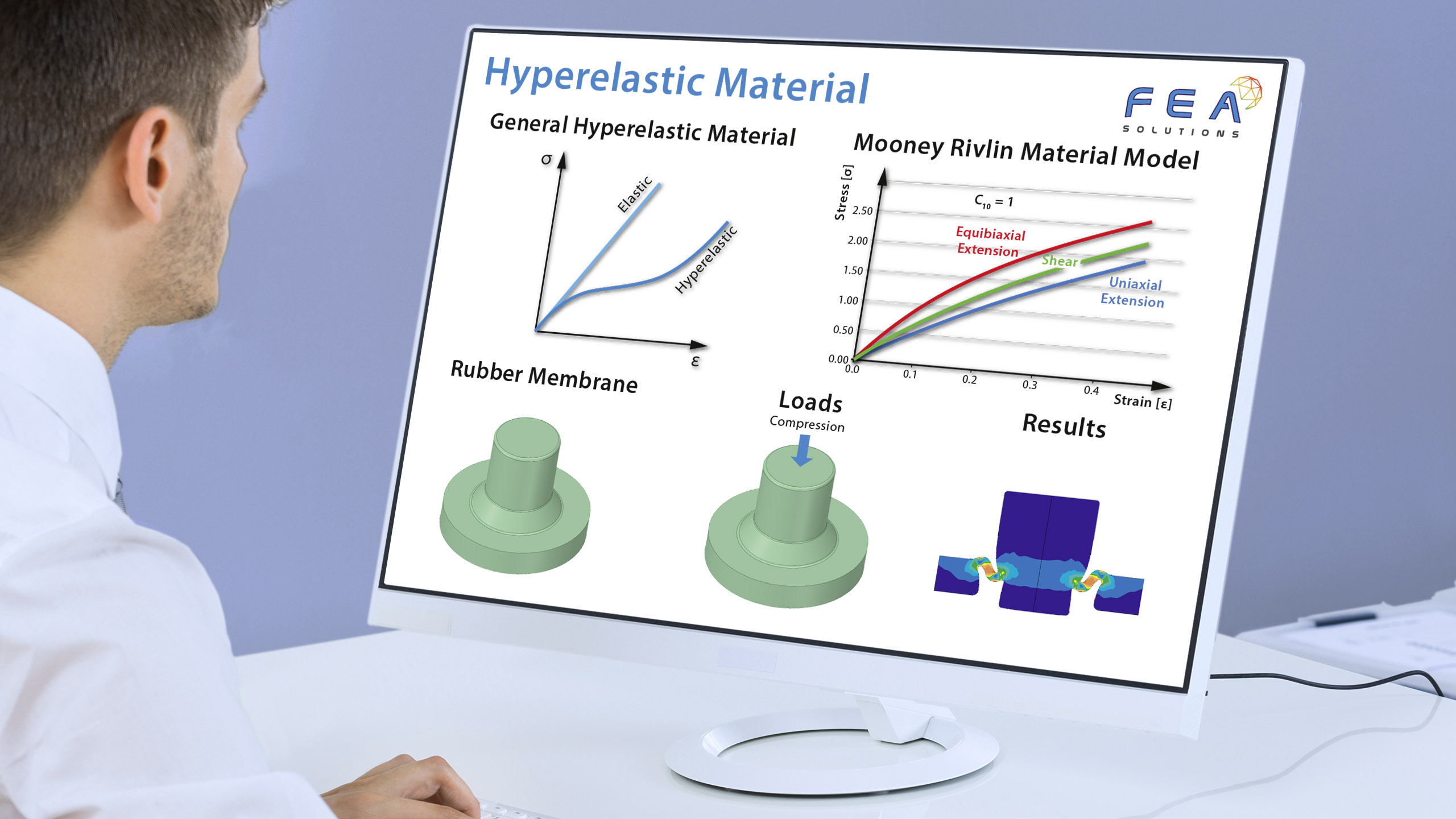hyperelastic material engineering infographic