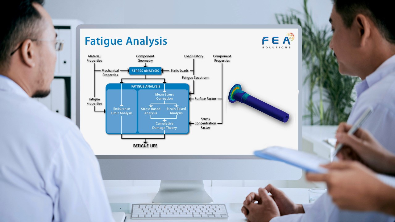 fatigue analysis infographic