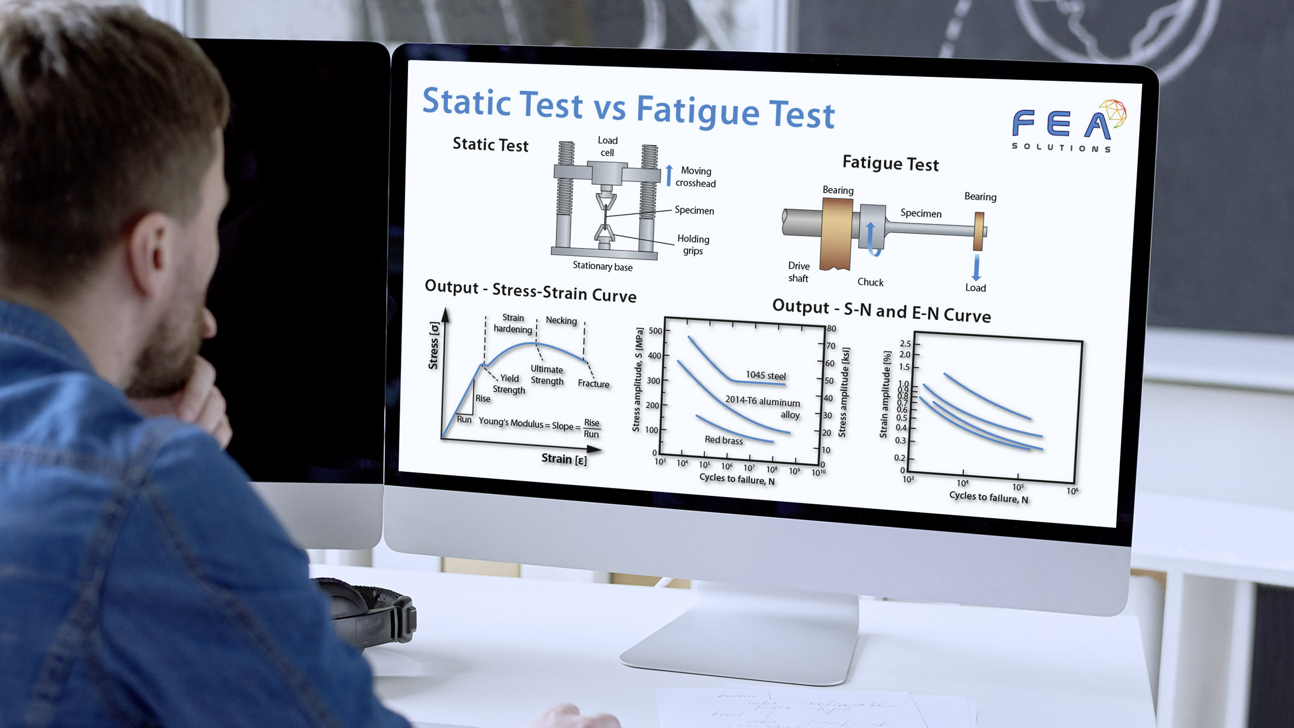 static test vs fatigue test infographic