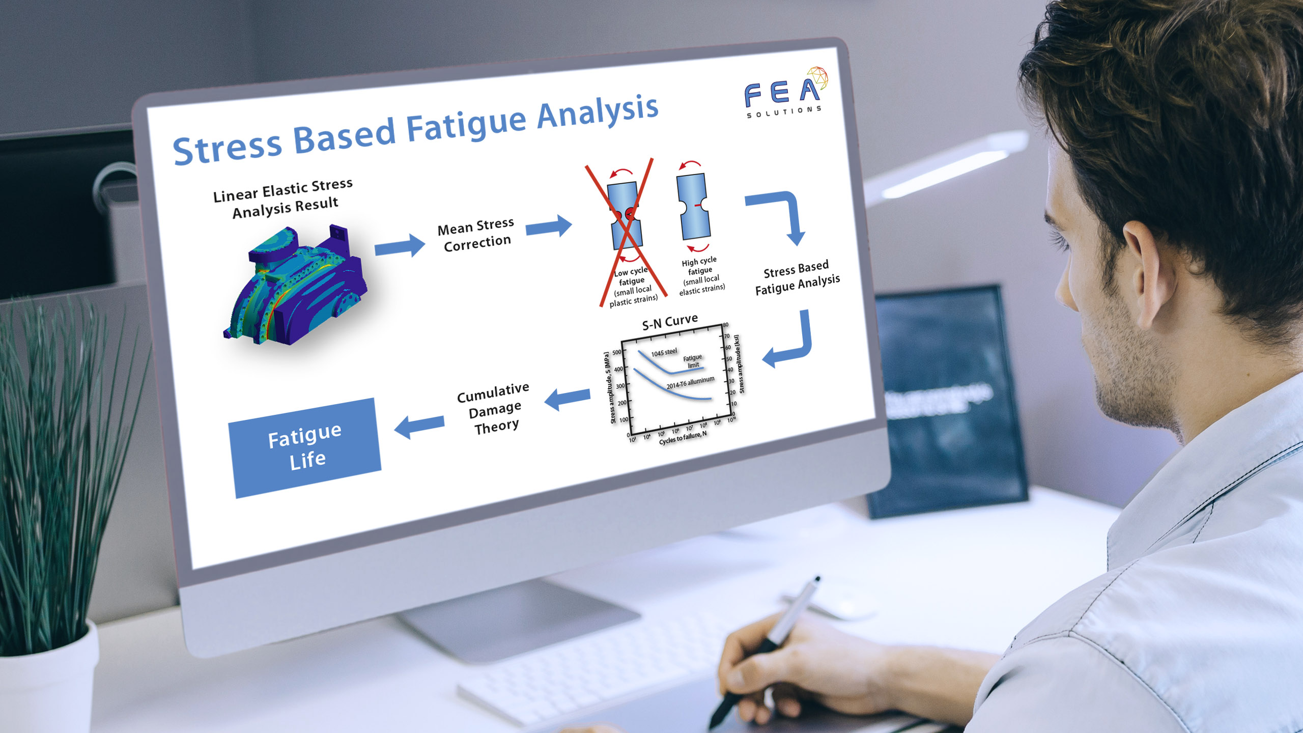 stress based fatigue analysis infographic