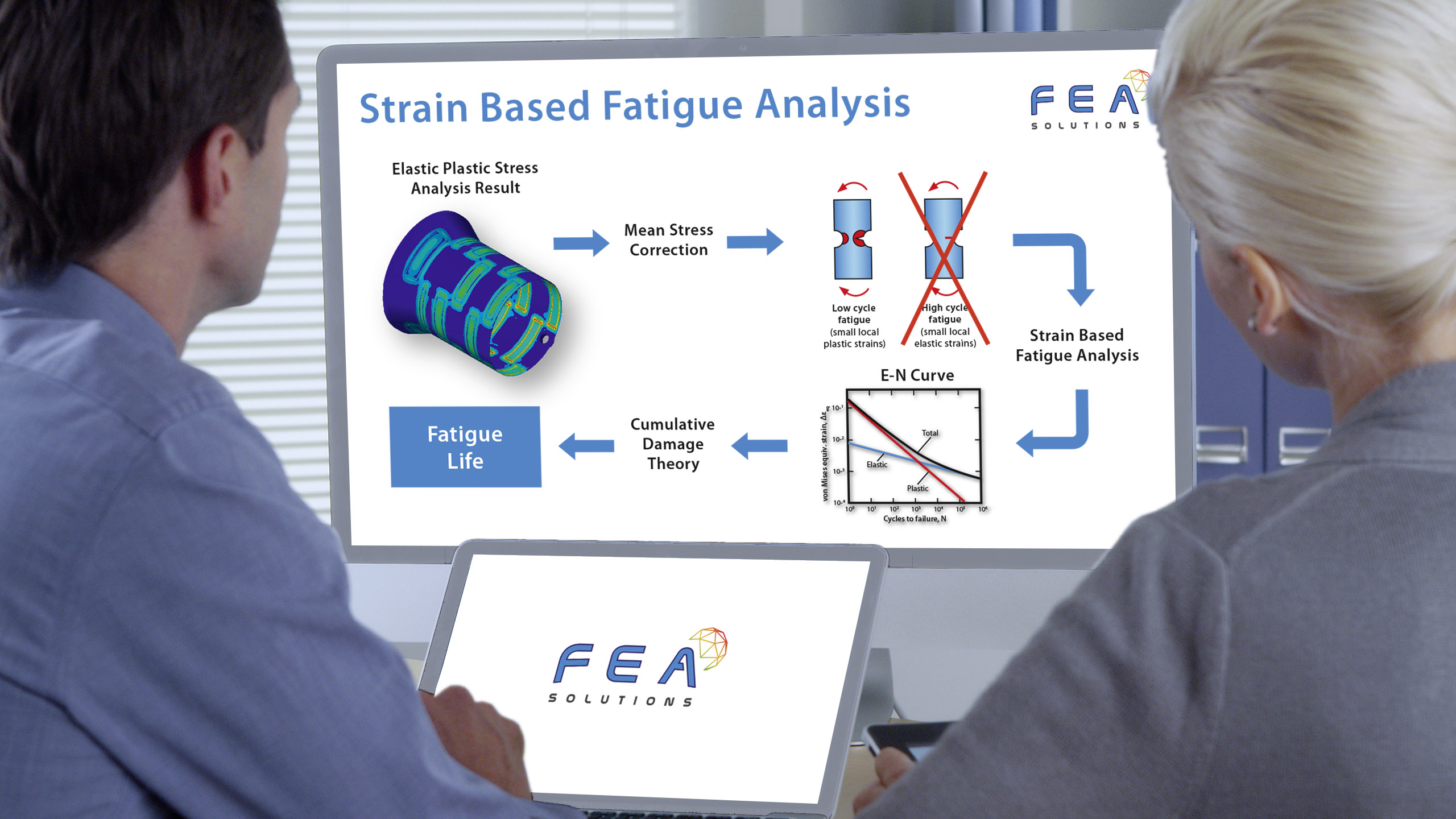 strain based fatigue analysis infographic