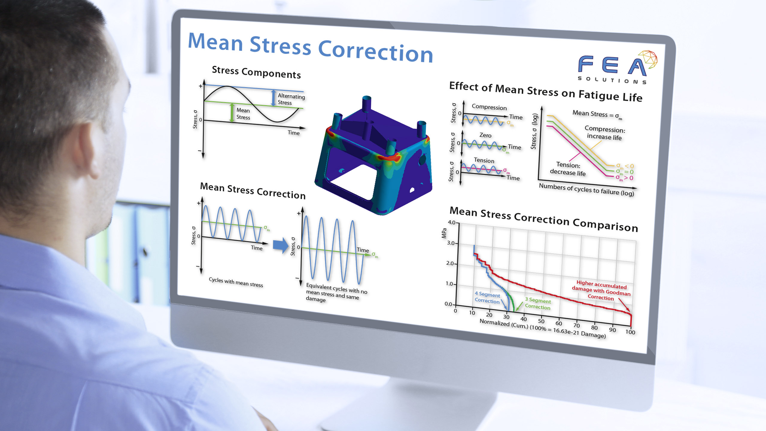 mean stress correction infographic on screen