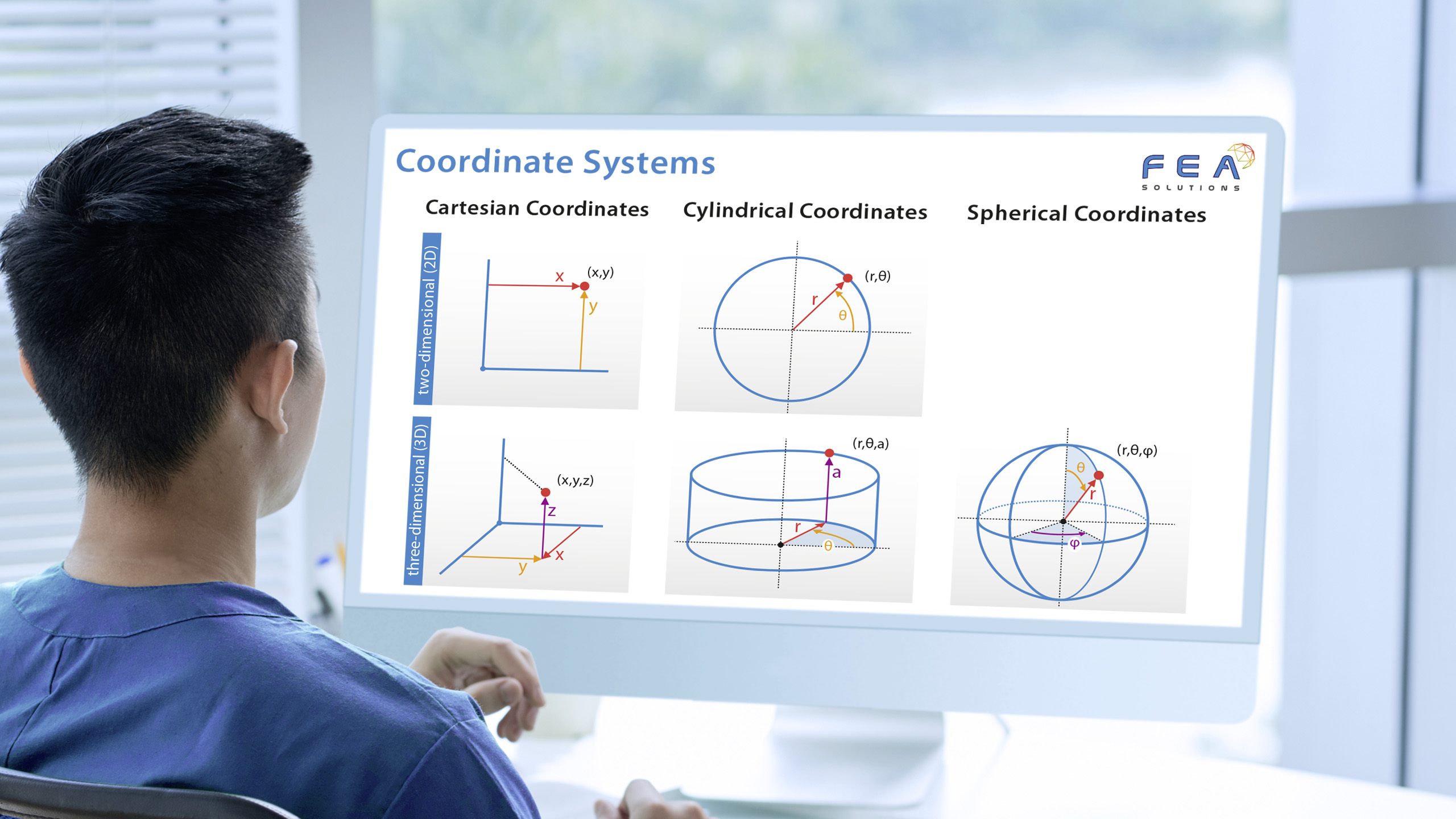 diagram of coordinate systems